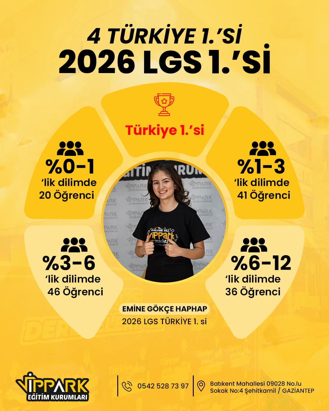 2026 LGS Türkiye 1.'si: Emine Gökçe Haphap