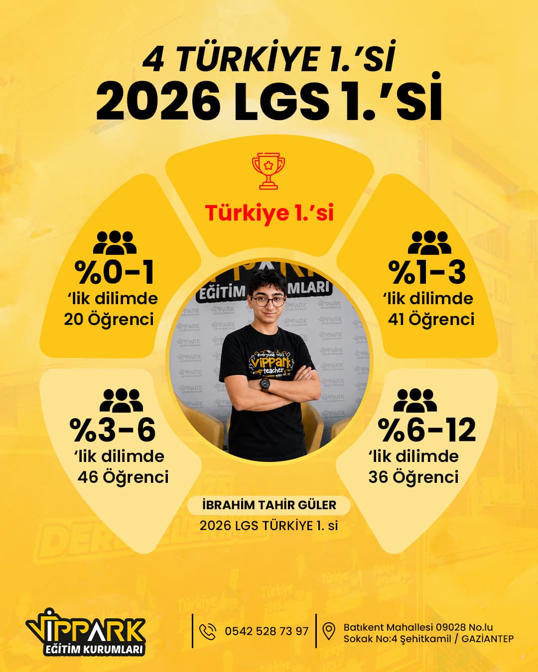 2026 LGS Türkiye 1.'si: İbrahim Tahir Güler